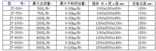水處理設(shè)備生產(chǎn)廠家,過濾器,一體化污水設(shè)備,湖南廢水處理